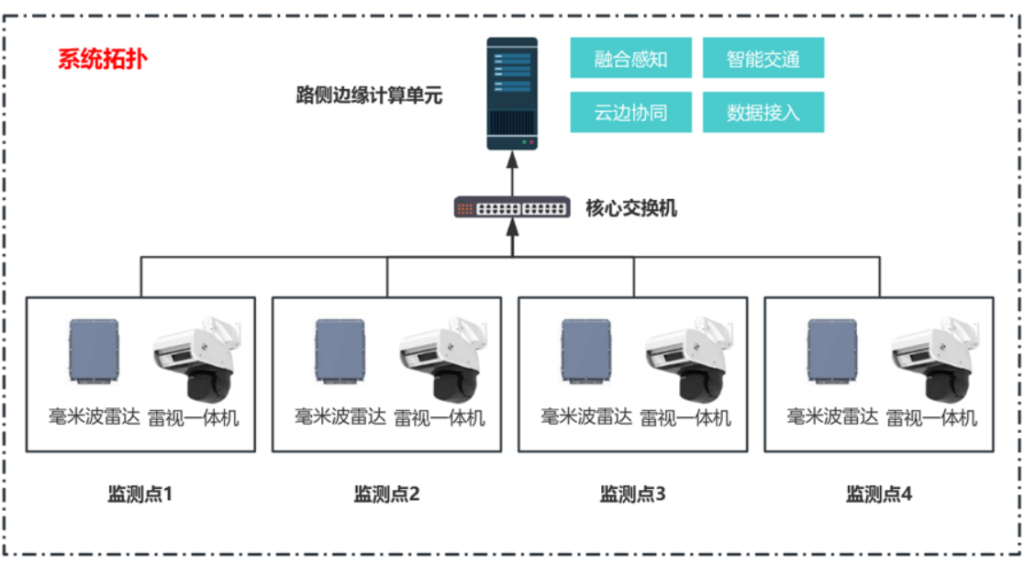 Smart parking system architecture